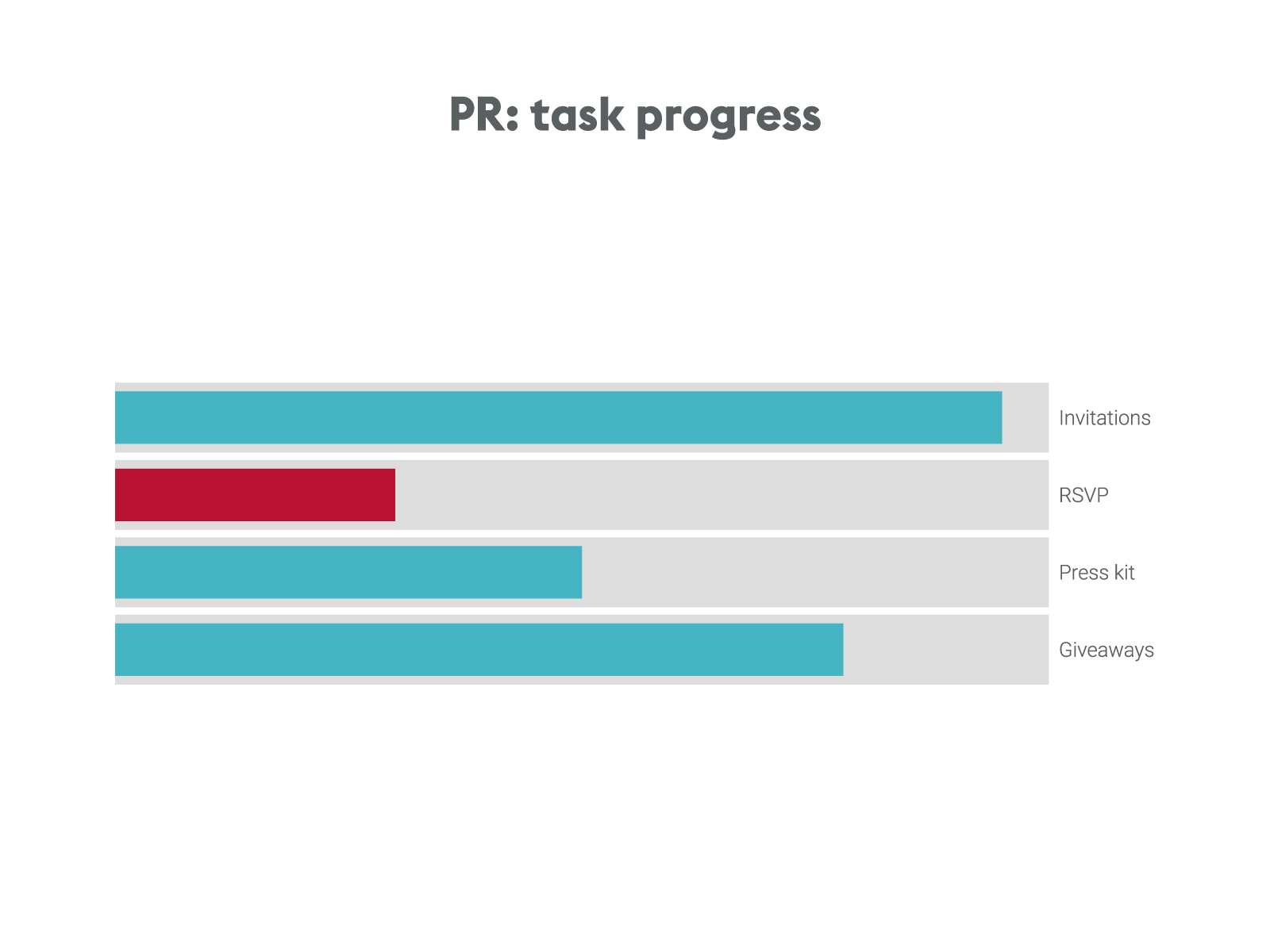 Progress bars