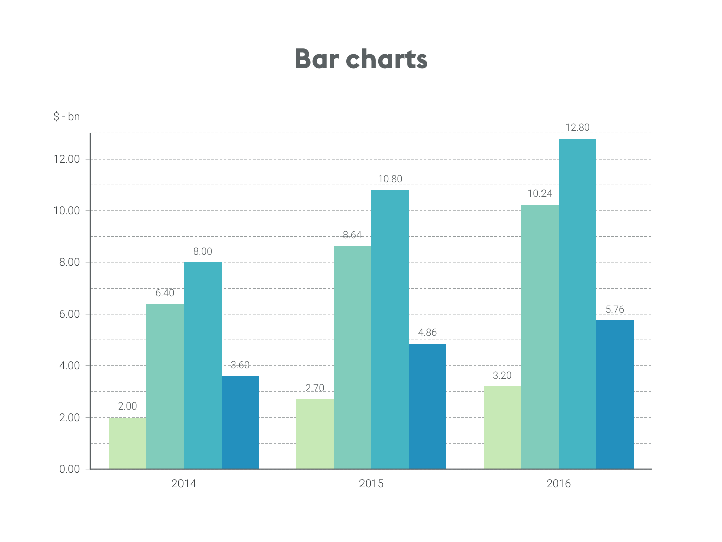 Bar charts