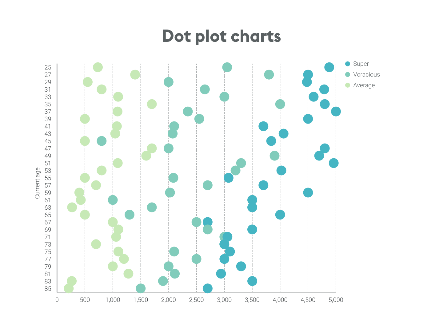 Dot plot charts
