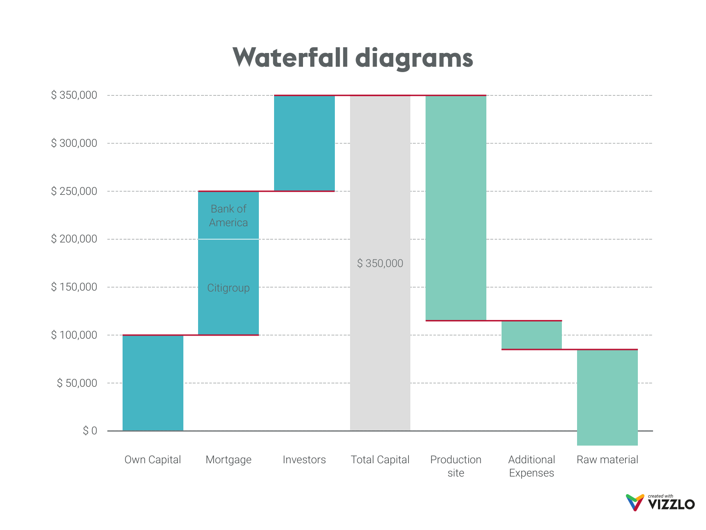 Waterfall diagrams