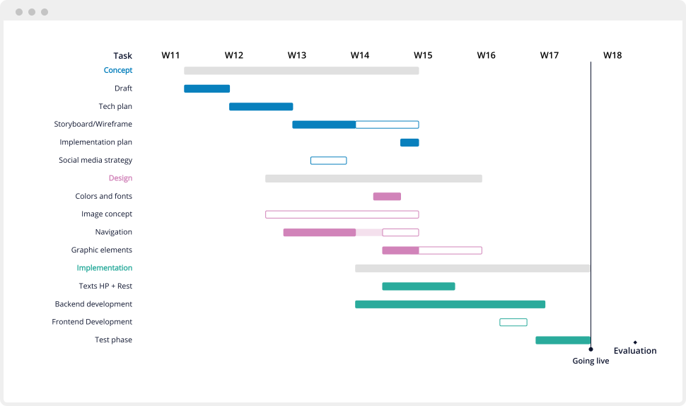 Gantt Chart Example