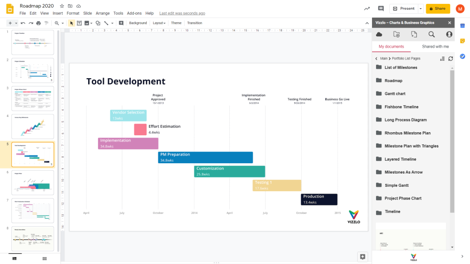 Learn more about our PowerPoint timeline maker