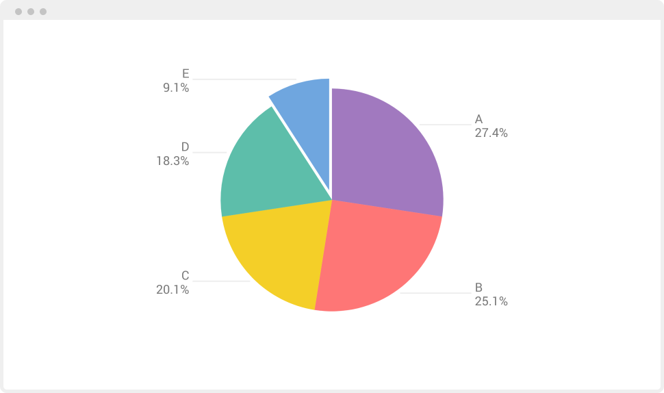 Pie Chart Example