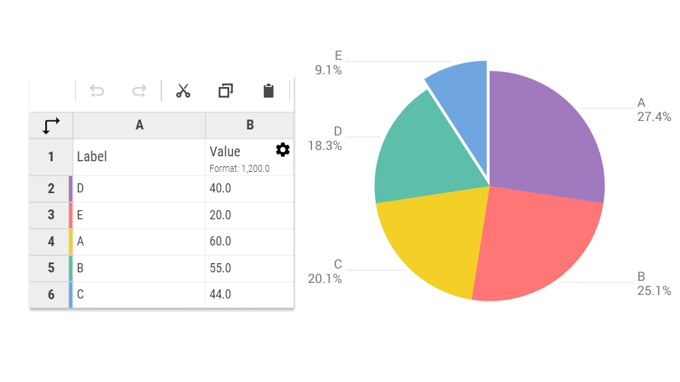 Pie shop chart online