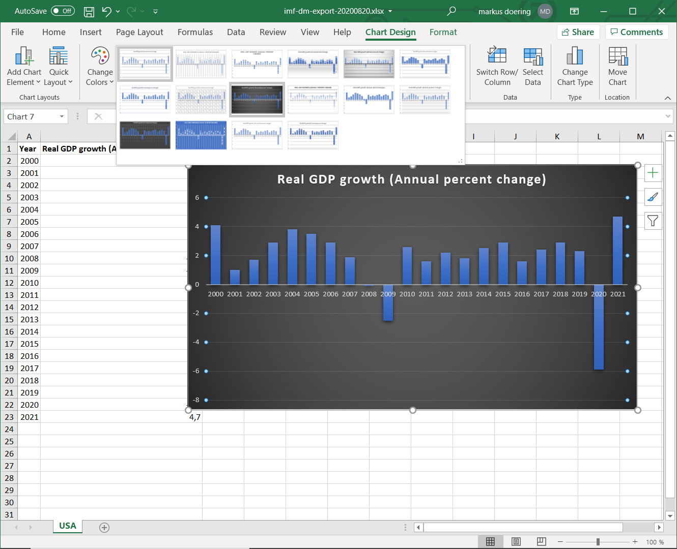 A screenshot depicting how to change the chart style of a bar chart in Excel.
