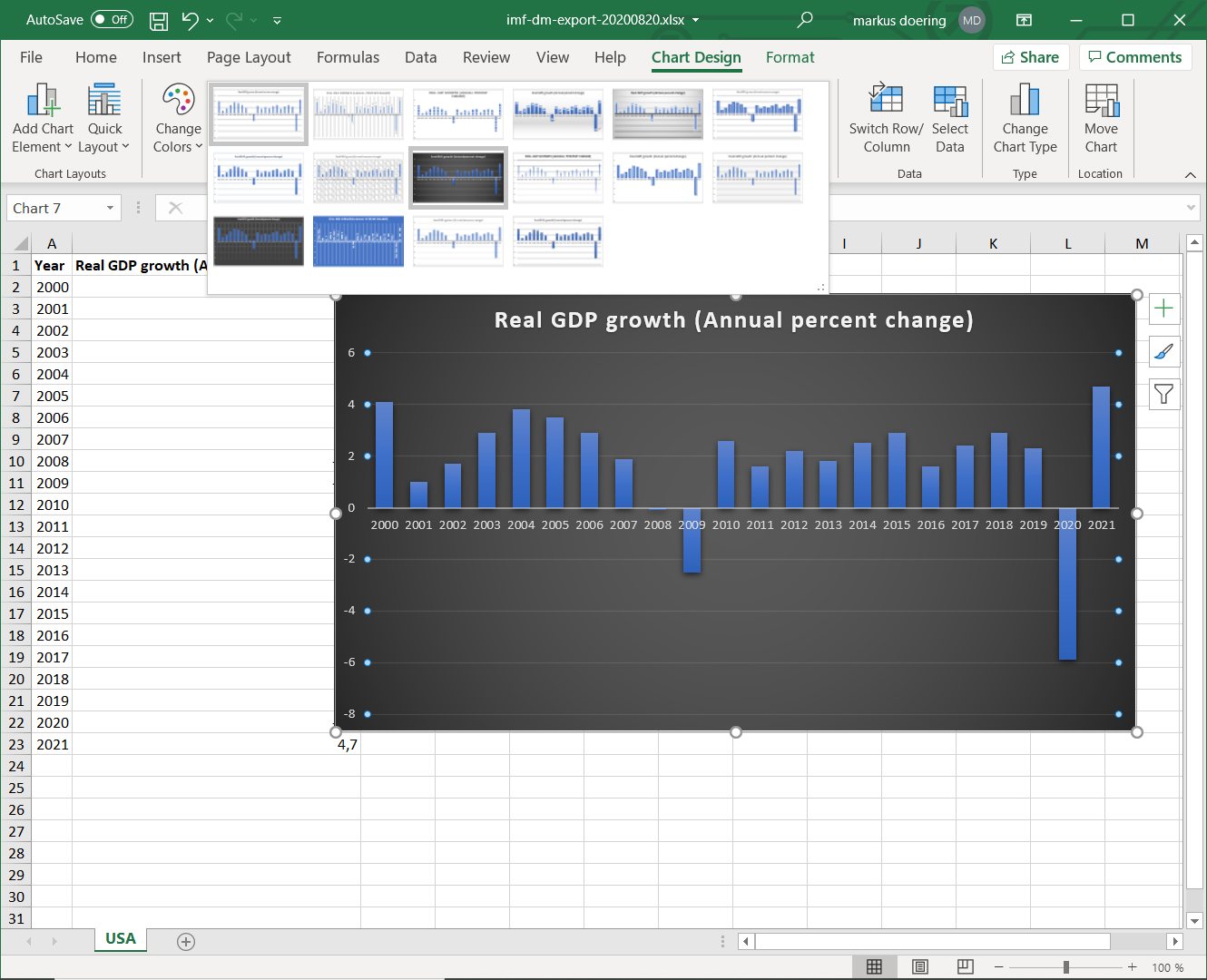 Creating a Bar Chart in Excel — Vizzlo