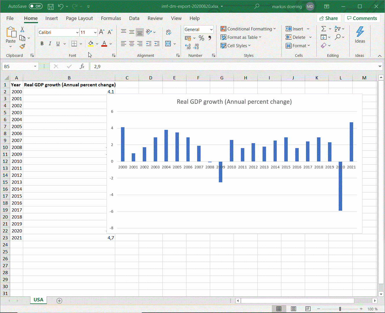 Creating a Bar Chart in Excel — Vizzlo