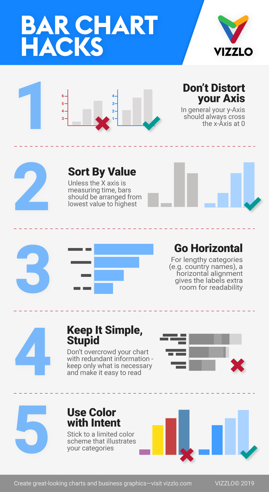 5 point infographic how to create bar charts