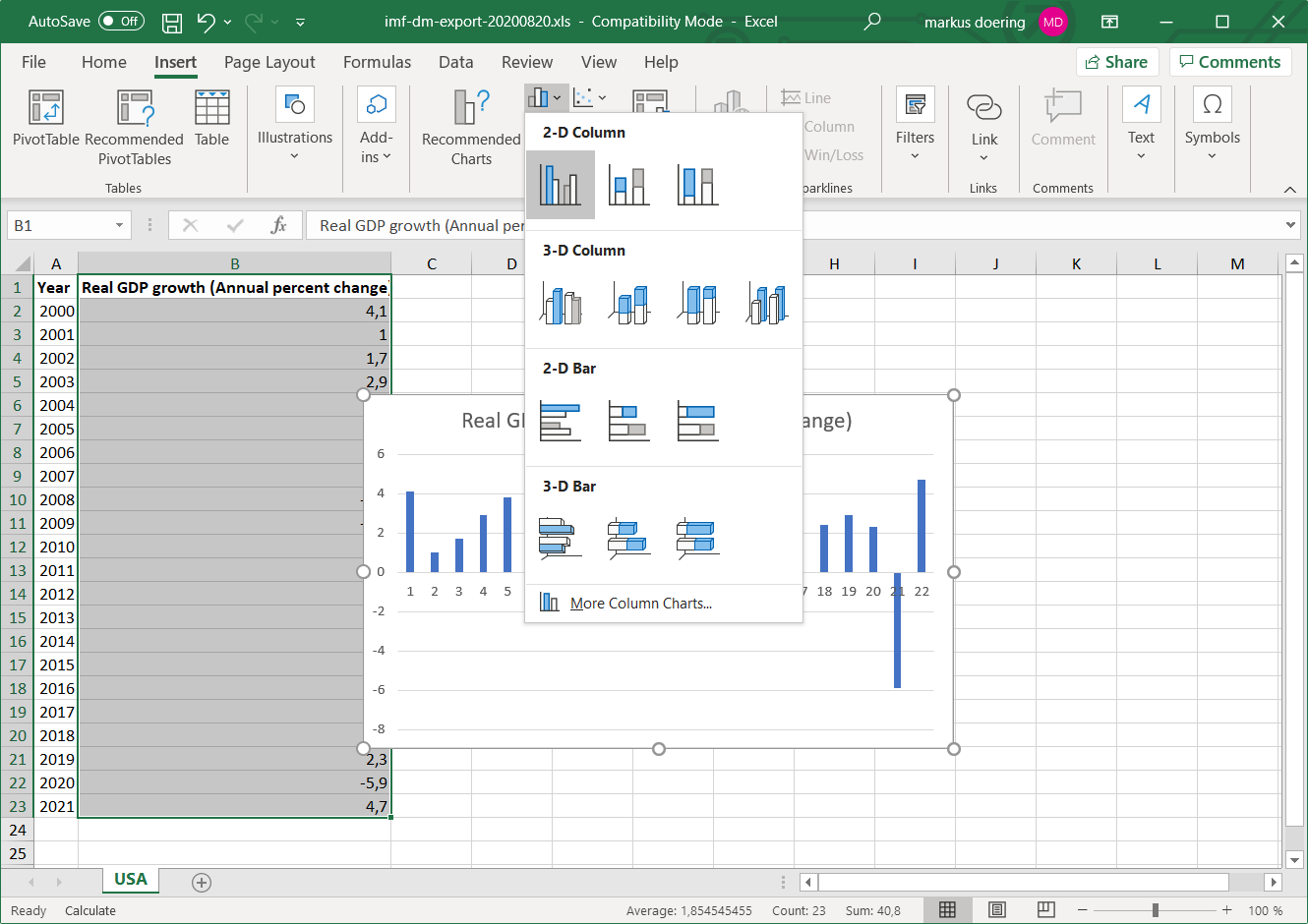 A screenshot depicting how to create a bar chart in Excel.