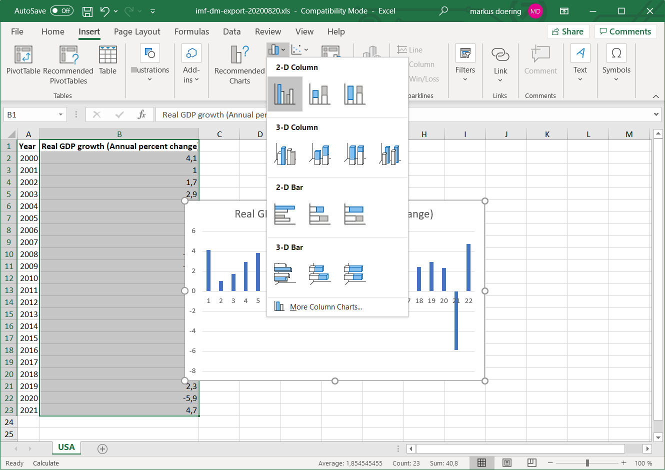 See Different Types Of Bar Charts & Graphs With Examples