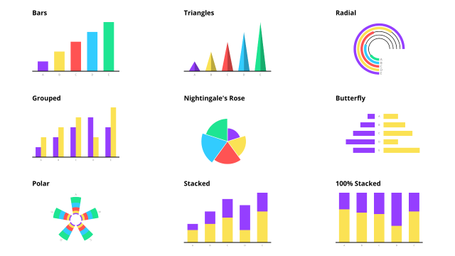 An overview about the different types of bar charts.