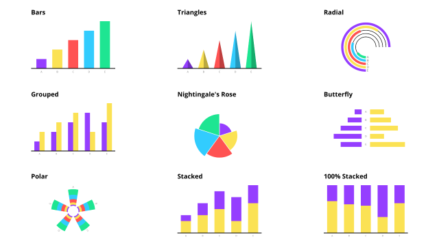 List And Explain Types Of Bar Charts You Know