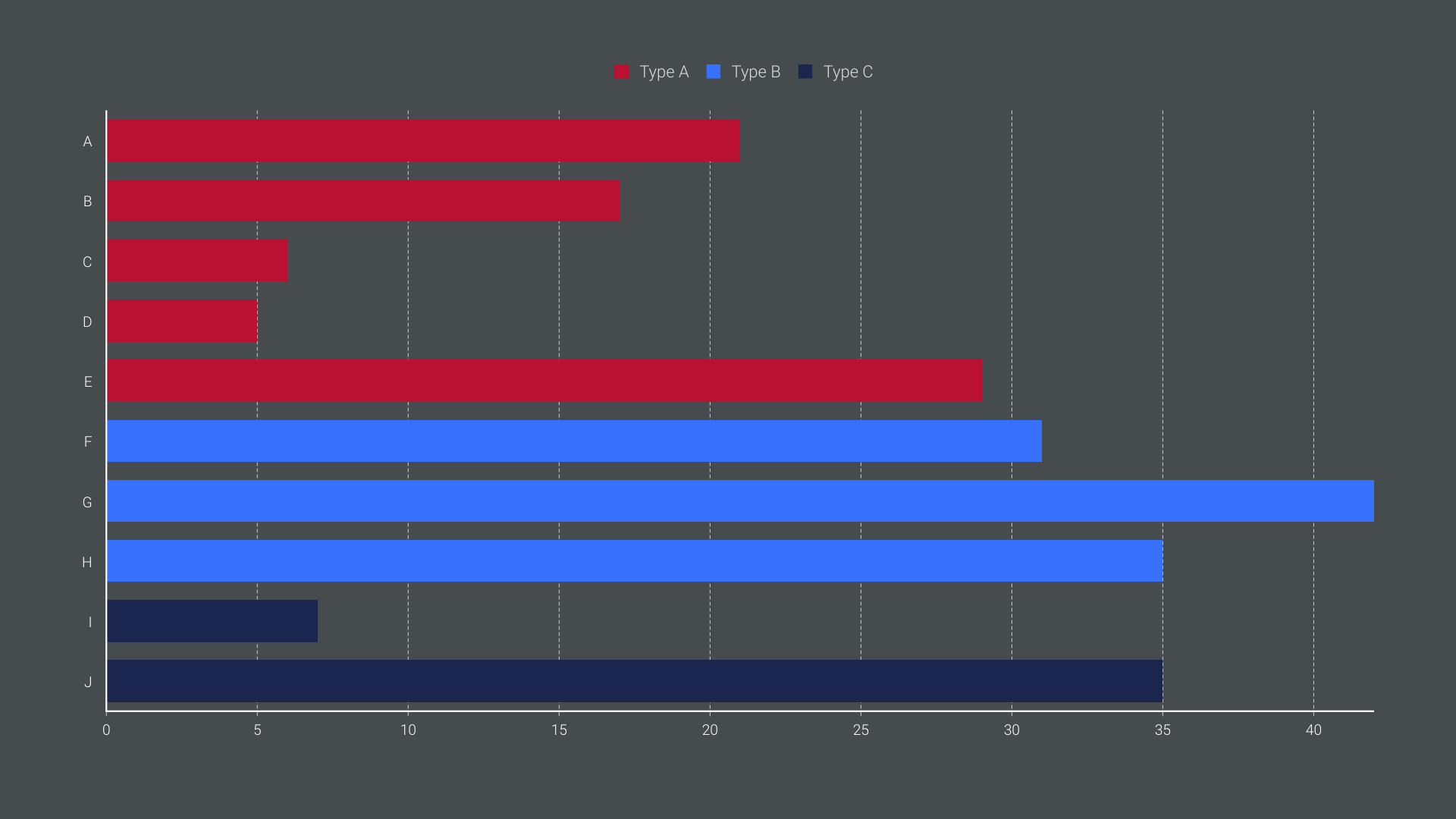 color-coded-bar-chart-maker-100-stunning-chart-types-vizzlo-hot-sex