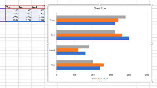A typical example of a bar chart created in Excel