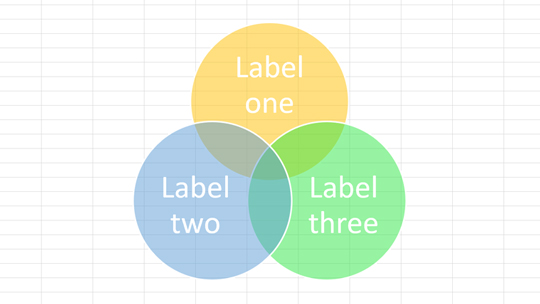 A typical example of a Venn diagram in Excel