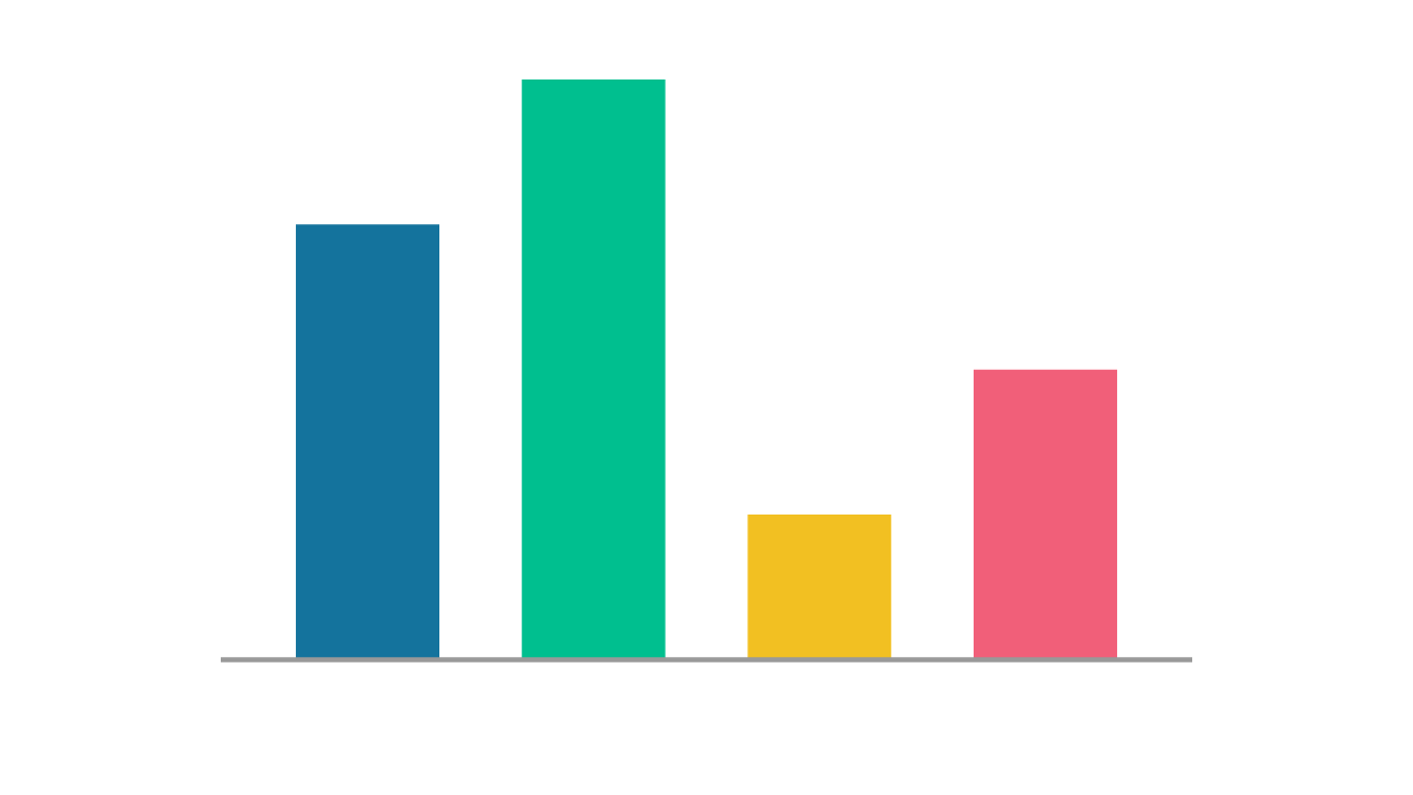 A bar chart created with Vizzlo.