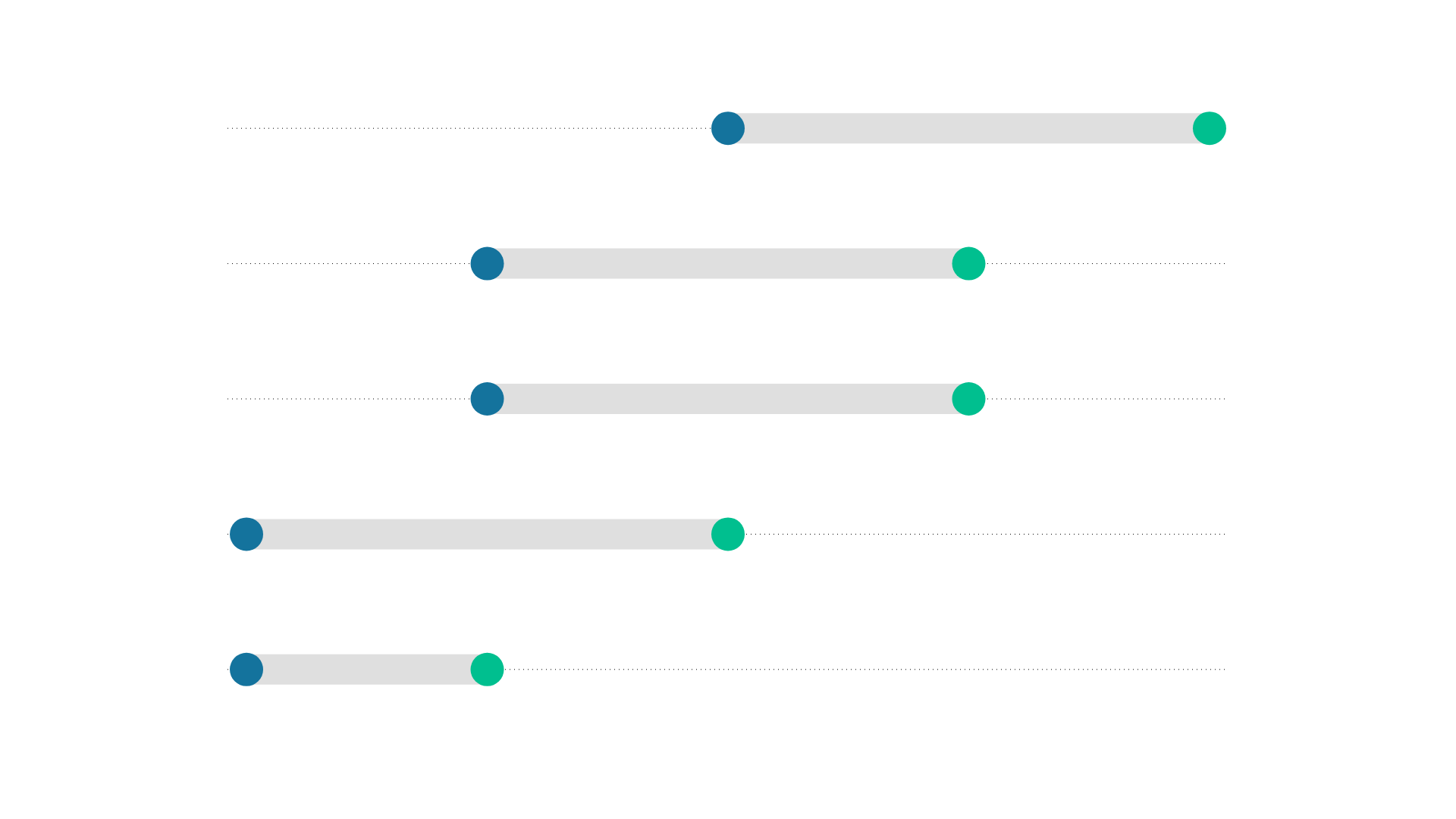 A dumbell plot created with Vizzlo.