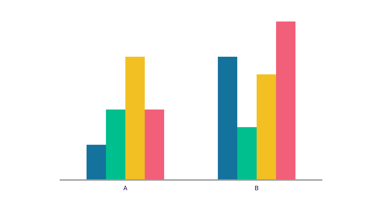 A grouped bar chart created with Vizzlo.