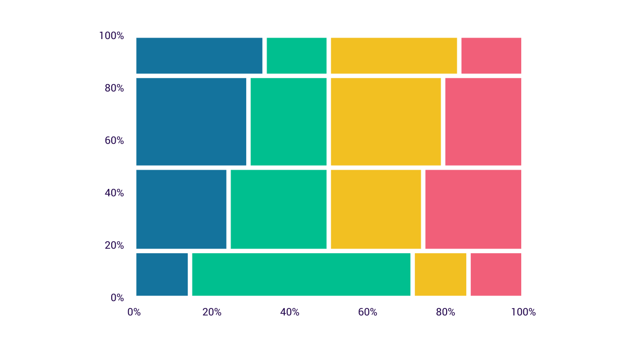 A pie chart created with Vizzlo.