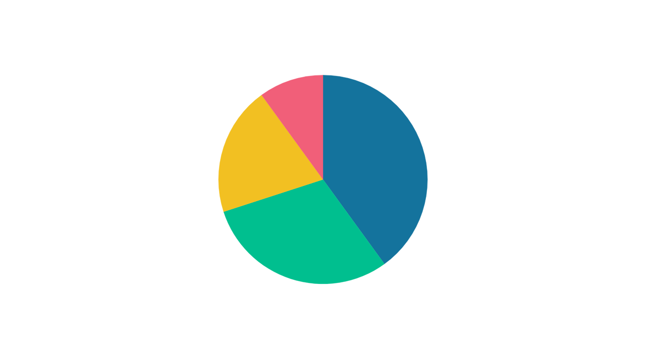 A pie chart created with Vizzlo.