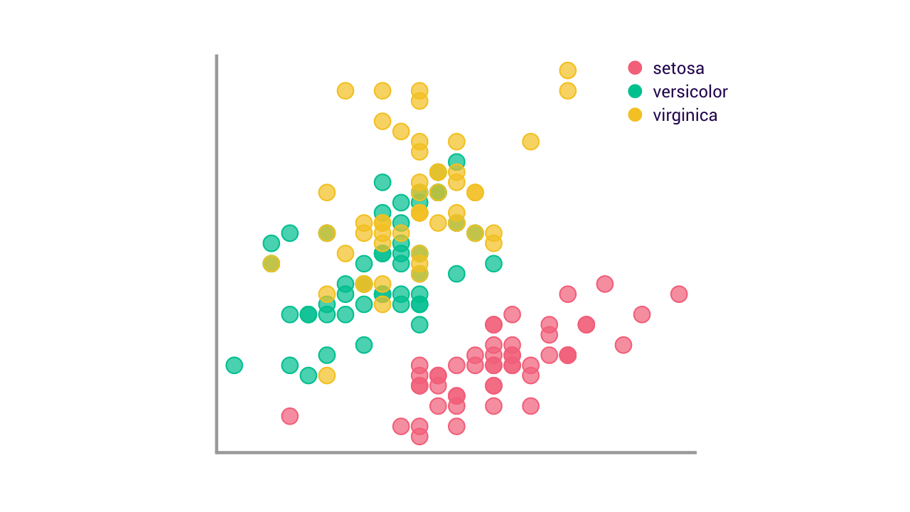 A scatter plot created with Vizzlo.
