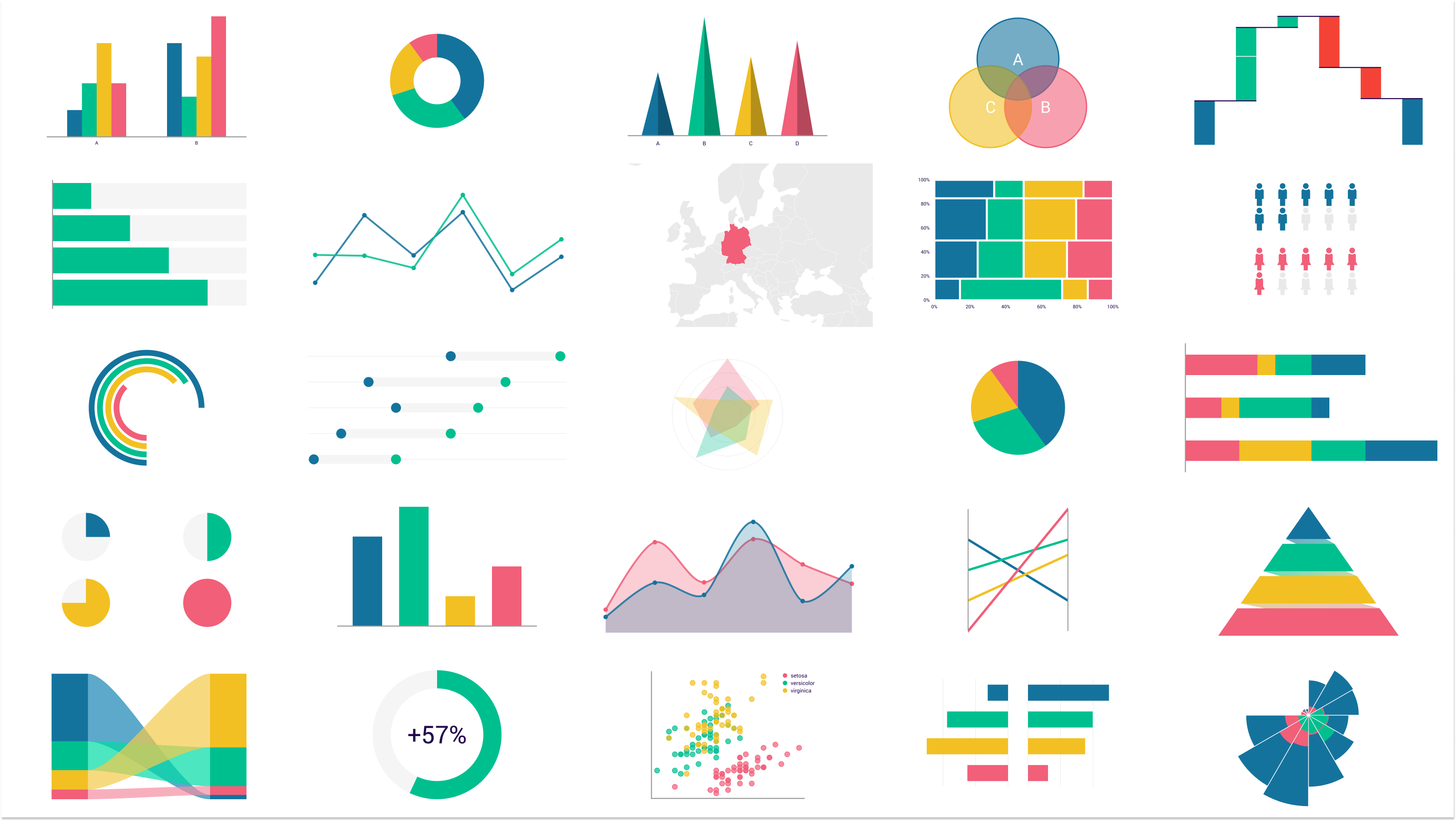 An Overview of Vizzlo's Data Visualization Tools