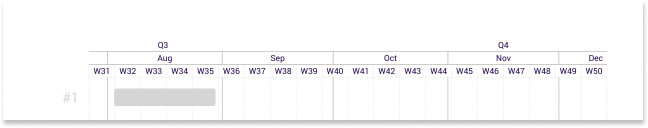 A Gantt chart created with Vizzlo allows for up to 3 different time layers.