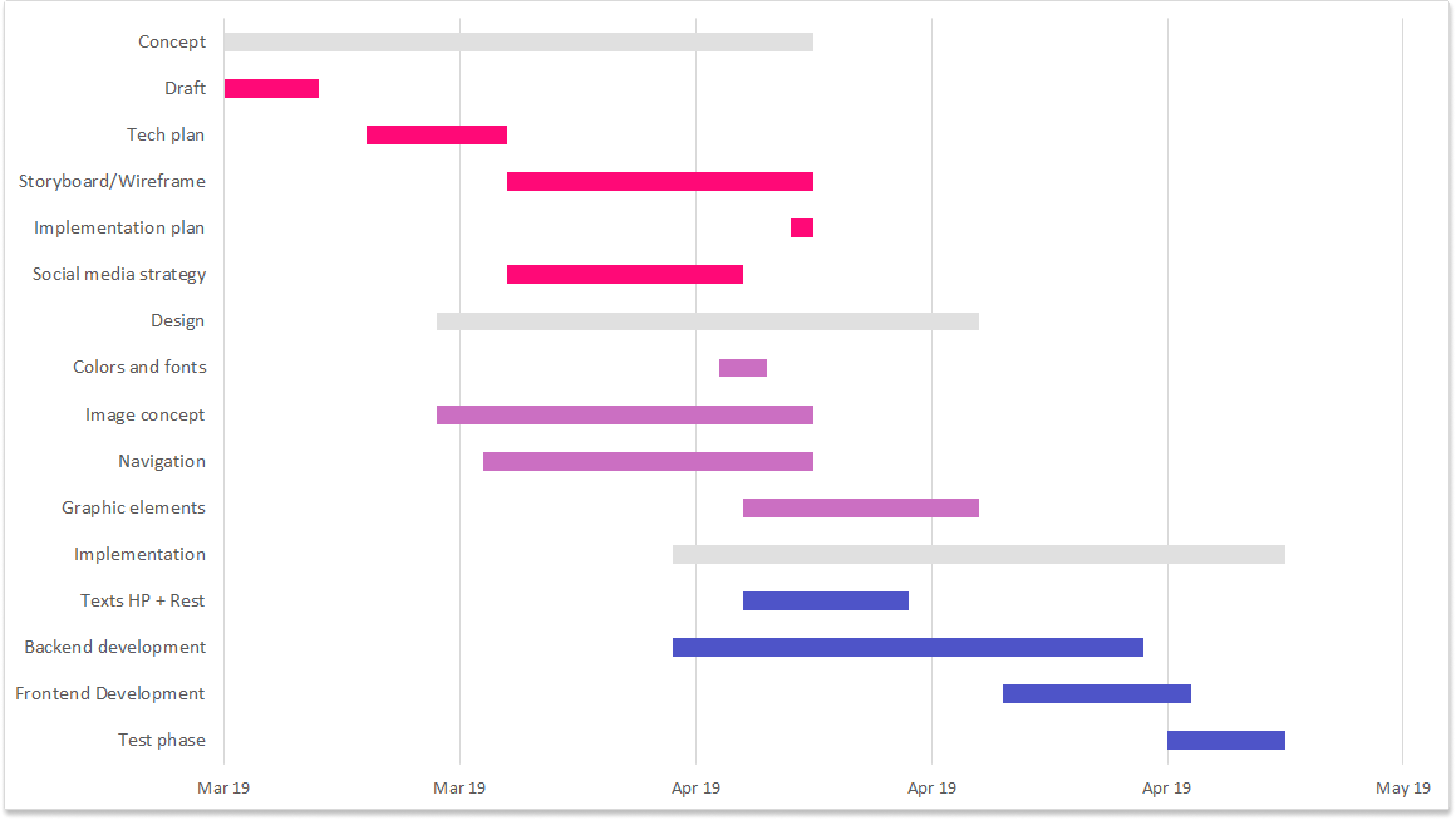 gantt chart excel template for students