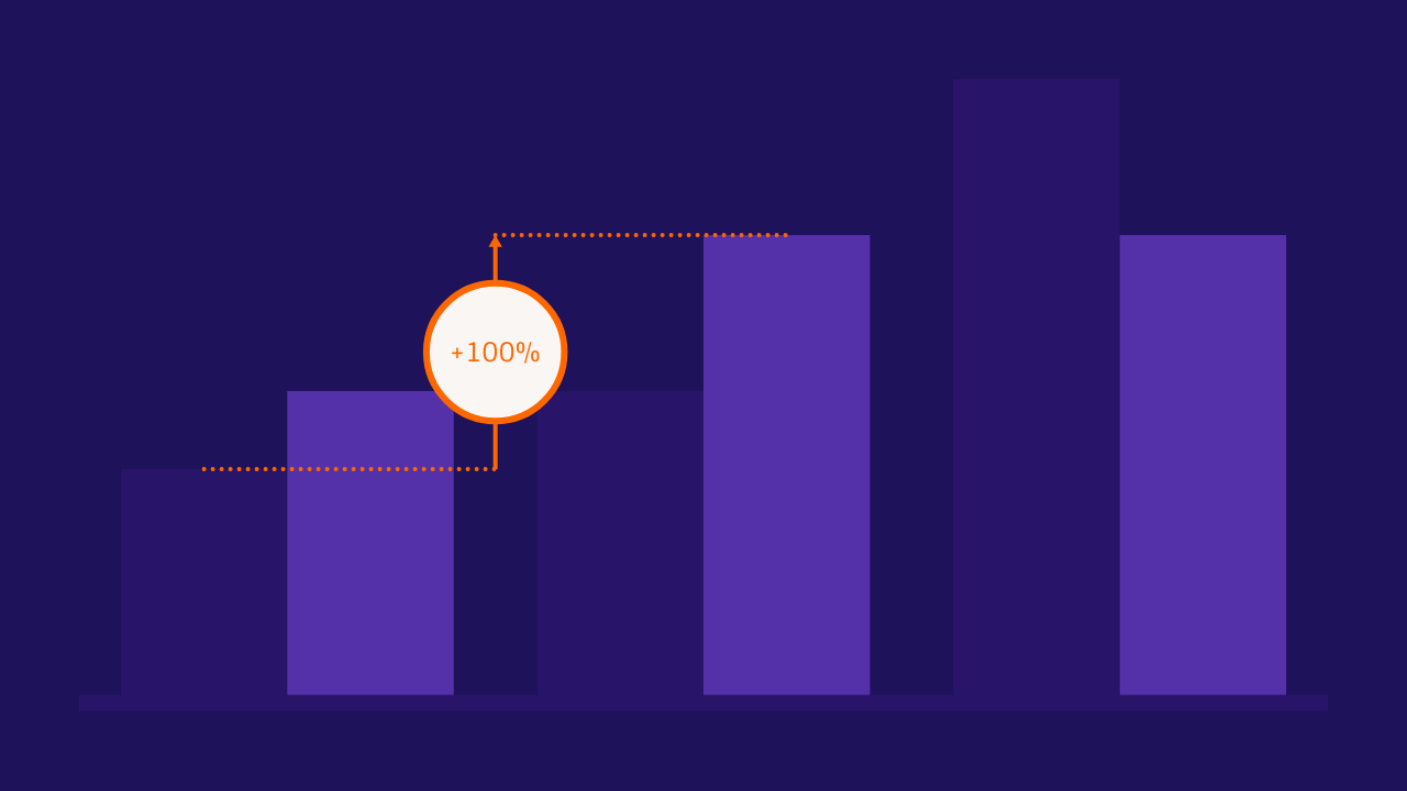 A grouped bar chart made with Vizzlo.