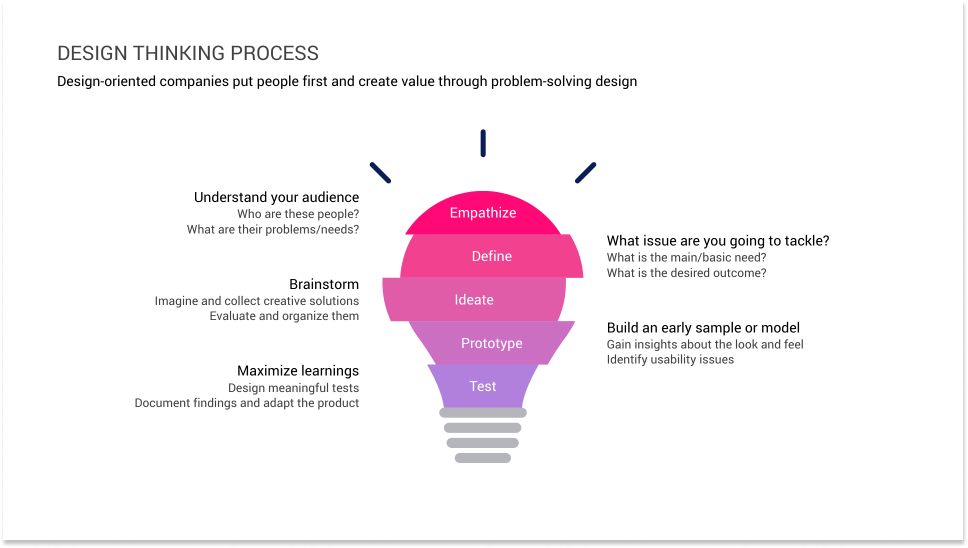 Example of an idea chart created with Vizzlo.