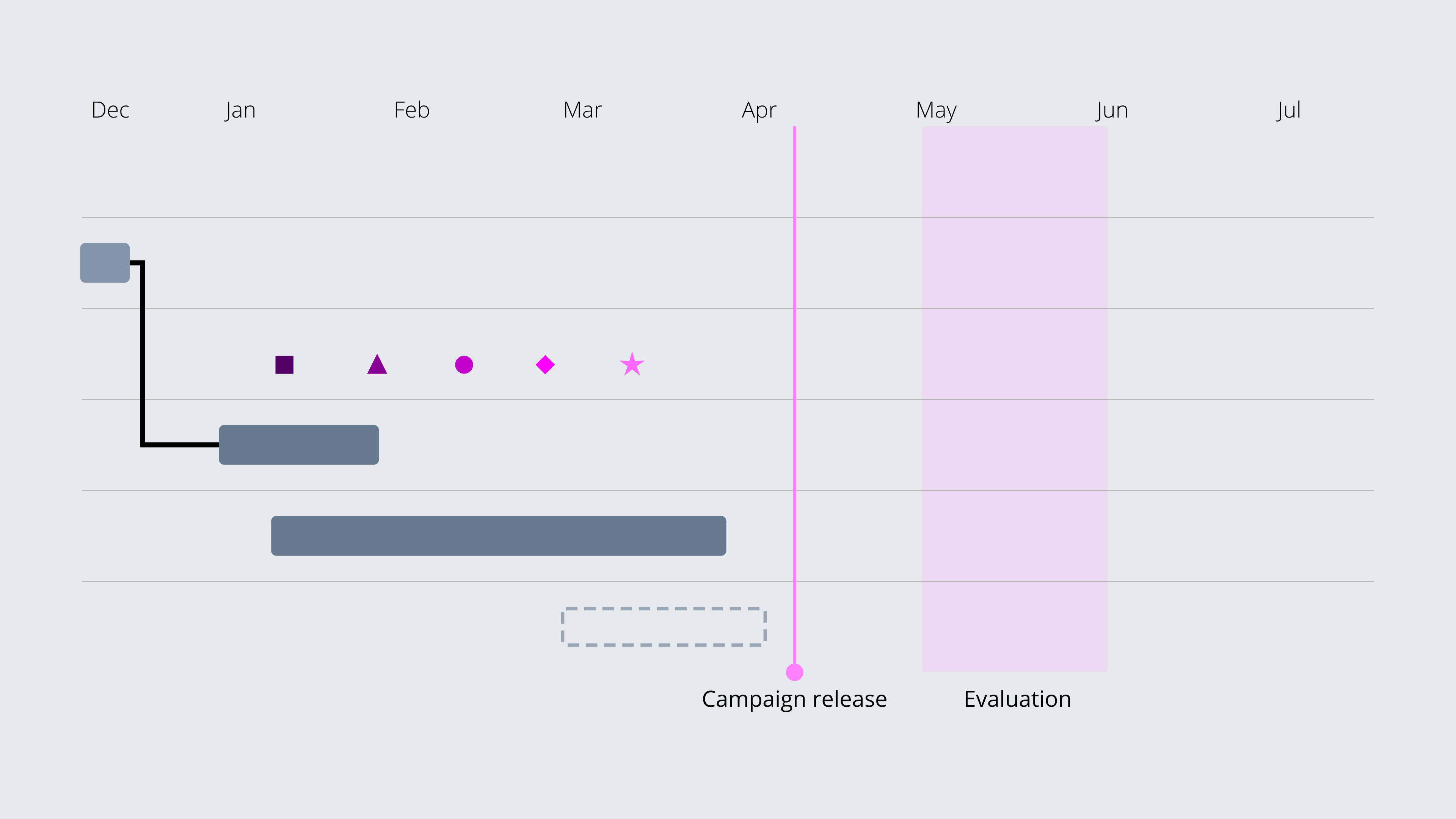 How to Create a Timeline — Vizzlo