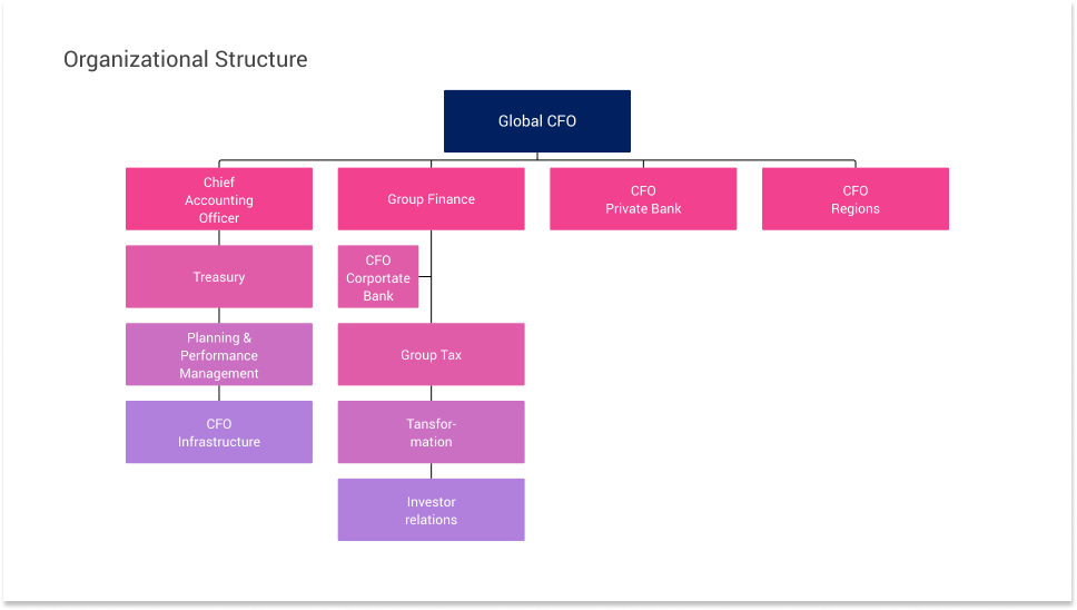 Example of an Organizational Chart created with Vizzlo.