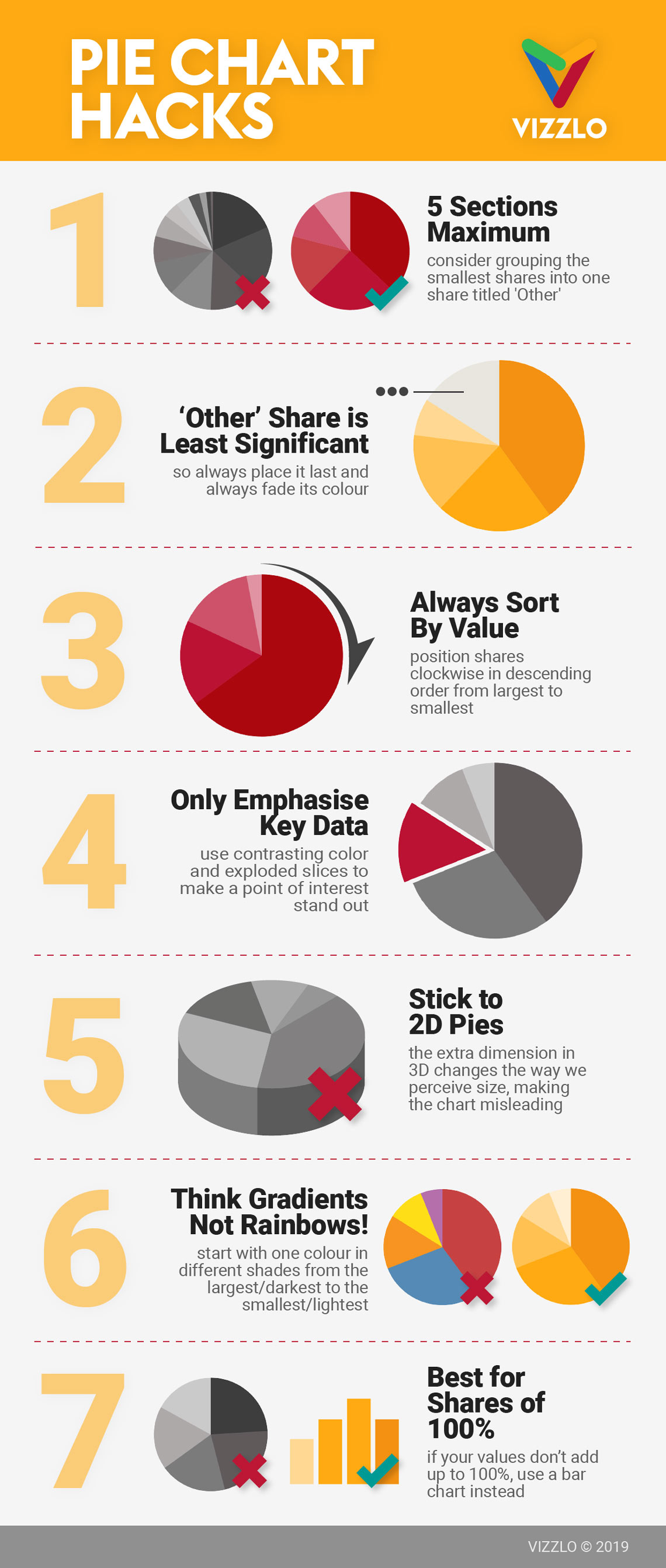 Hacks For Pie Chart Vizzlo