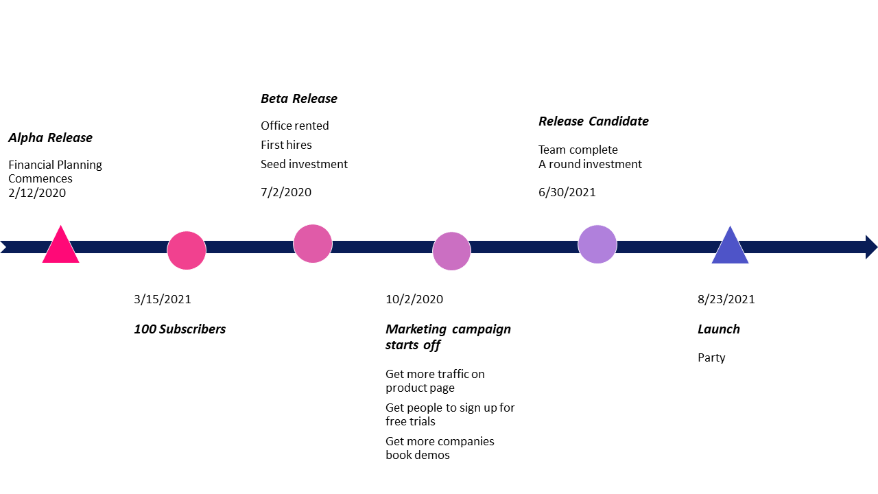 Project timeline made with Microsoft Word.