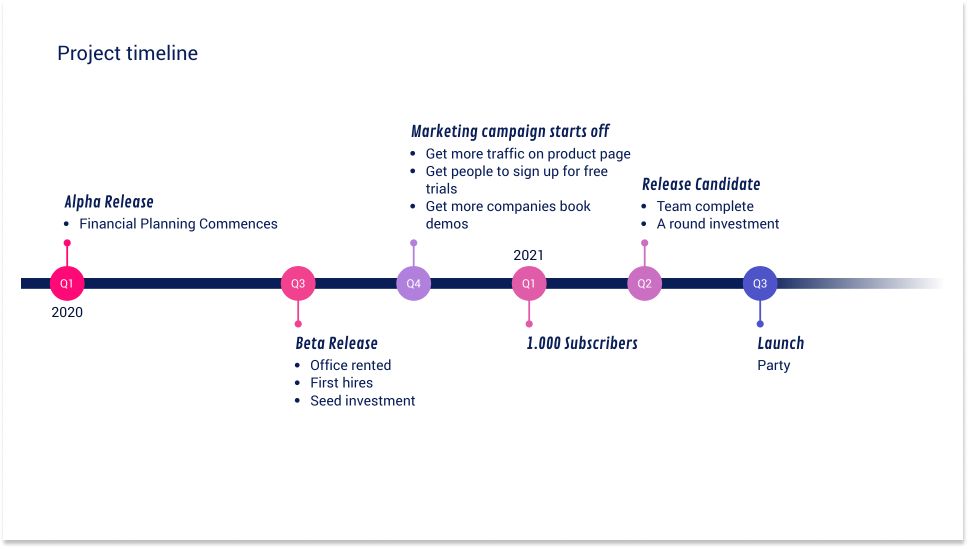 Example of a Project Management Timeline created with Vizzlo.