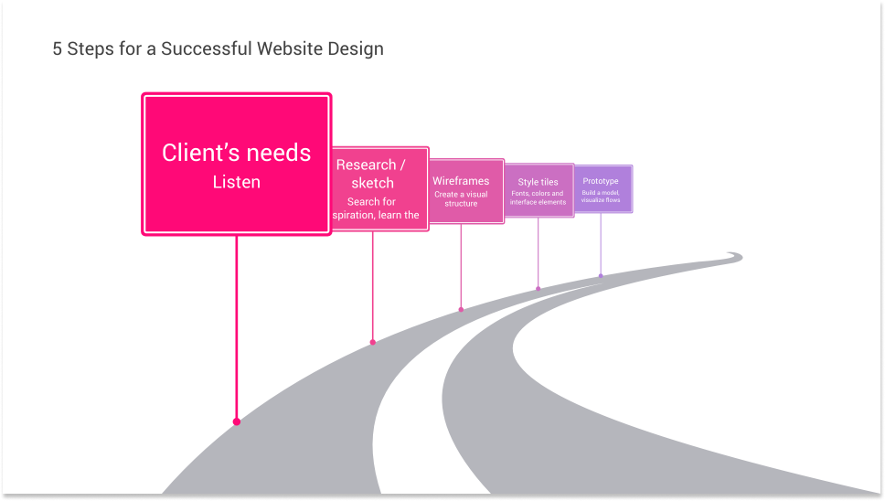 Example of a Roadmap chart created with Vizzlo.