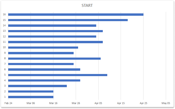 A stacked bar was added to Excel