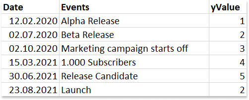 How to Make a Timeline in Excel for Office 365 — Vizzlo