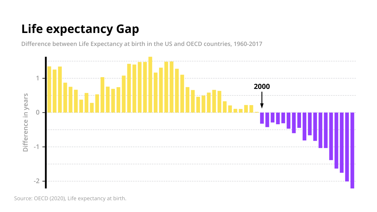 All about the Bar Chart — Vizzlo