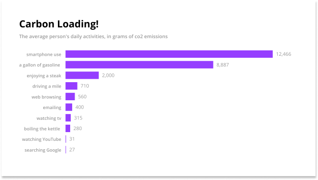 Different Types Of Horizontal Bar Charts